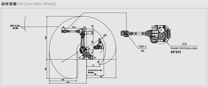 搬運(yùn)碼垛機(jī)器人